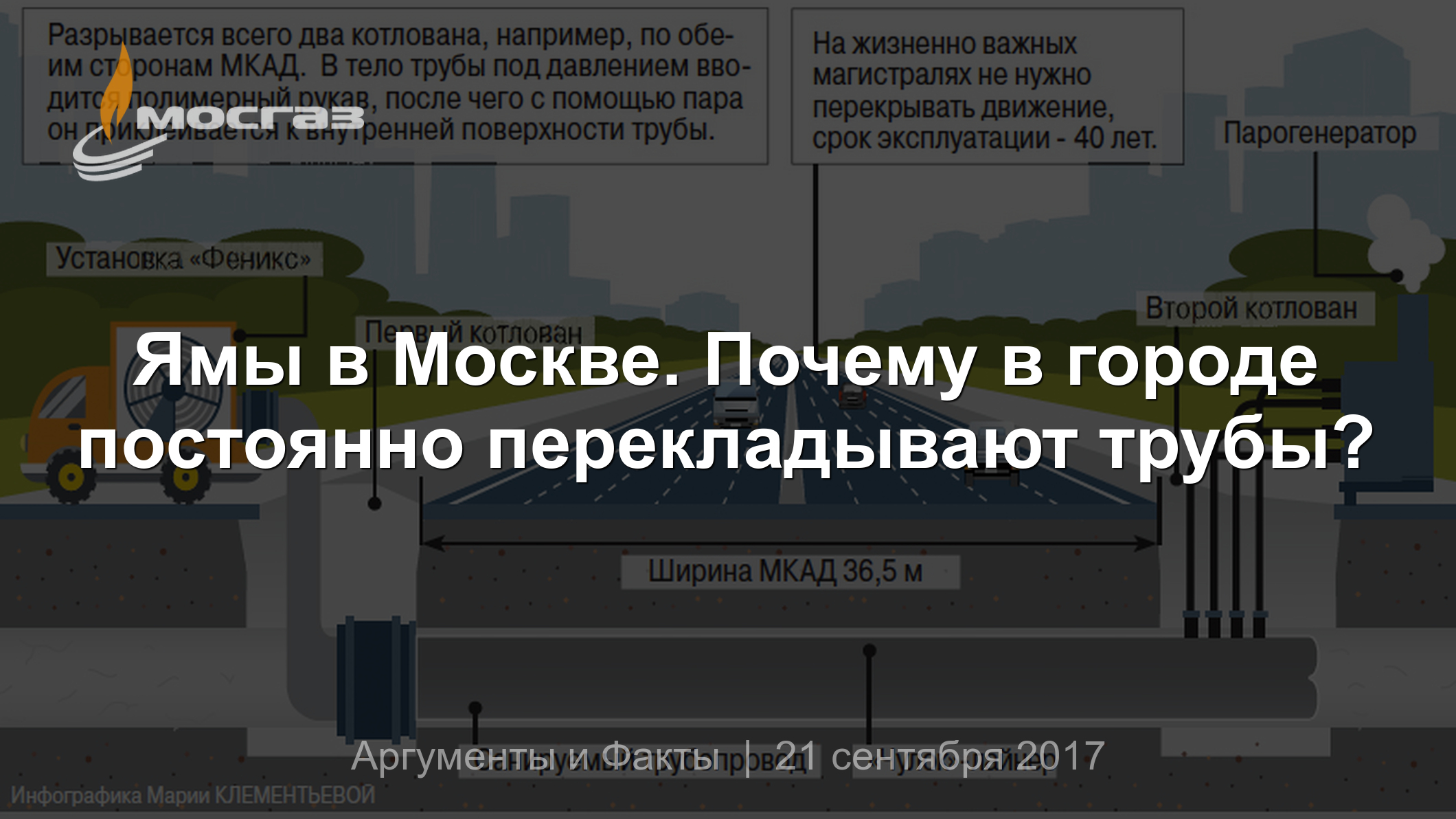 Ямы в Москве. Почему в городе постоянно перекладывают трубы?